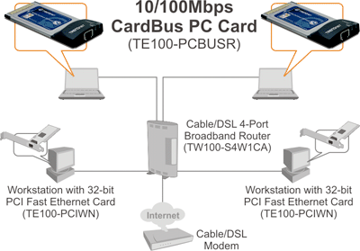 TE100-PCBUSR
