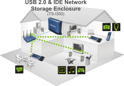 TS-I300