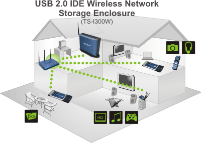 TS-I300W