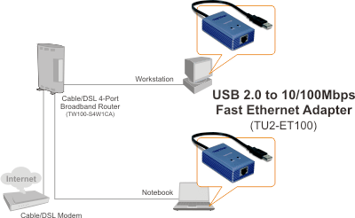 tu-s9 driver os x