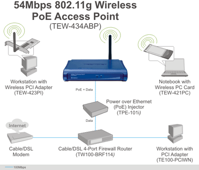 TEW-434APB