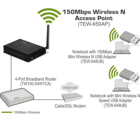 TEW-650AP