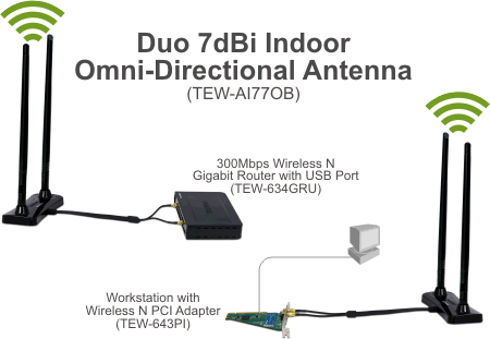 TEW-AI77OB