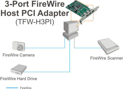 TFW-H3PI
