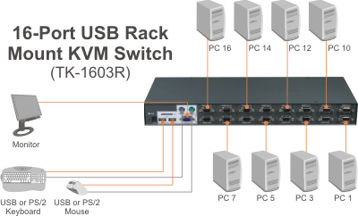 TK-1603R