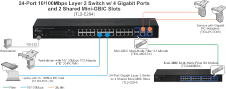 TL2-E284