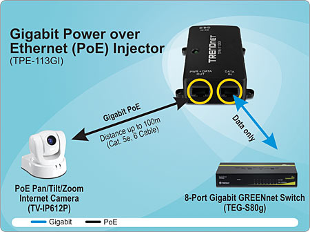 TPE-113GI