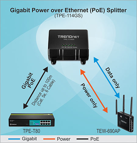 Adaptador Power Over Gigabit TrendNet - TPE-114GS