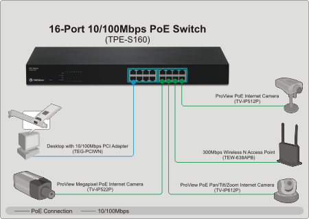 TPE-S160