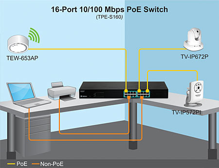 TPE-S160