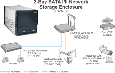 TS-S402