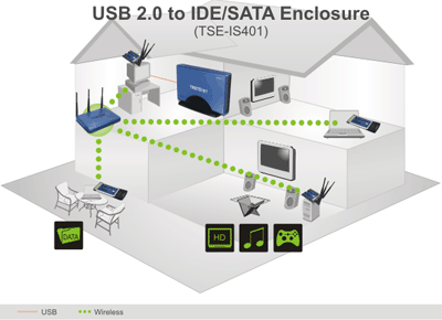 TSE-IS401