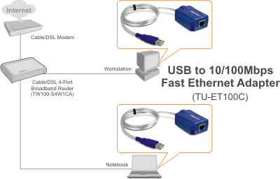 Trendnet Usb Driver