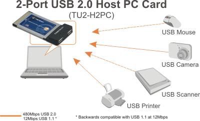 TU2-H2PC