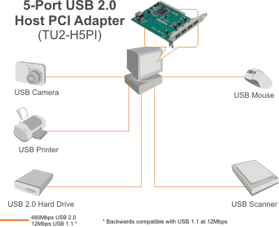 TU2-H5PI