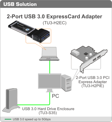 TU3-H2EC