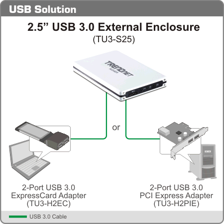 TU3-S25