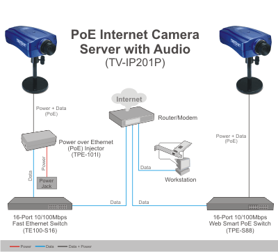 TV-IP201P