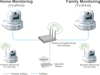 TV-IP410