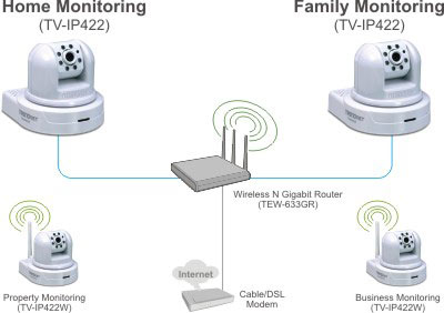 TV-IP422