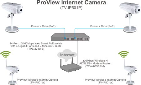 TV-IP501P