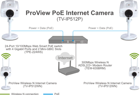 TV-IP512P