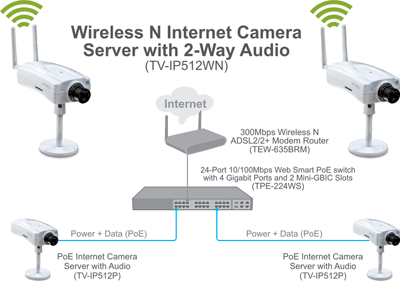 TV-IP512WN