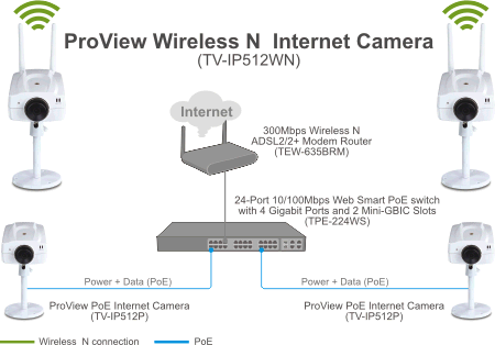 TV-IP512WN