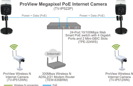 TV-IP522P