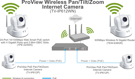 TV-IP612WN