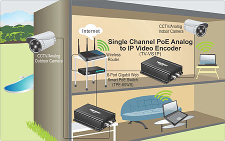 TV-VS1P