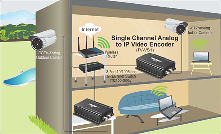 TV-VS1