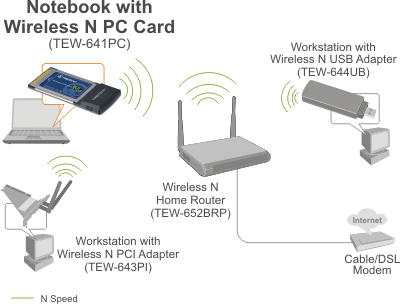 TEW-641PC