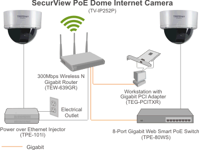 TV-IP252P