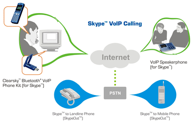 TVP-SP2