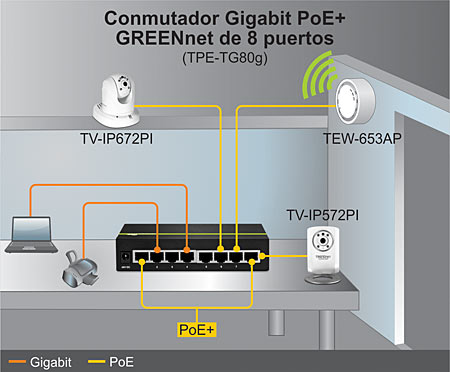 TPE-TG80g