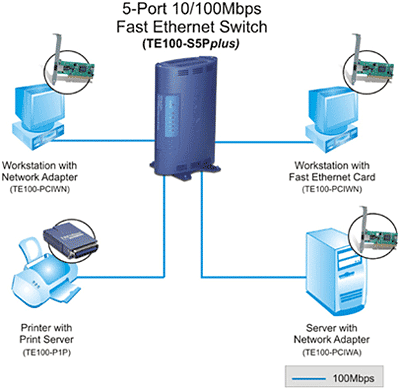 te100-s5pplus-b