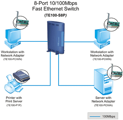 te100-s8p