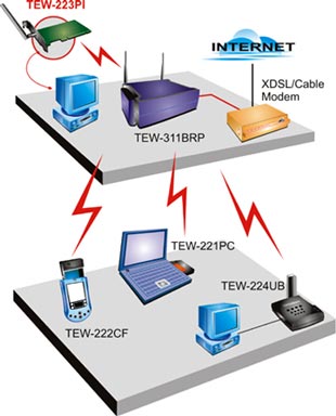 TEW-222CF