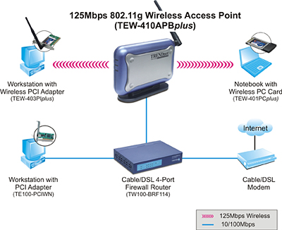TEW-410APBplus