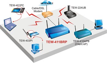 TEW-411BRP