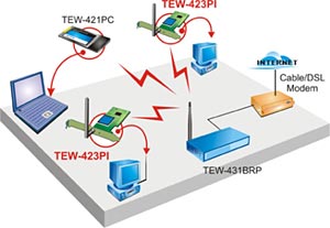 trendnet tew 423pi driver