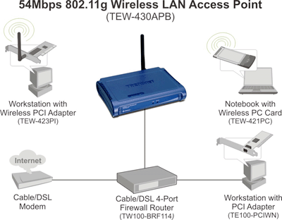 TEW-430APB