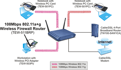 TEW-511BRP