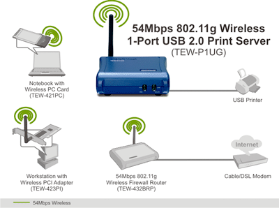 change usb printer to wireless