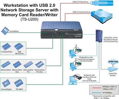 TS-U200