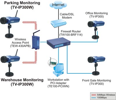 http://www.trendnet.com/image/products/diagram/tv-ip300w.jpg