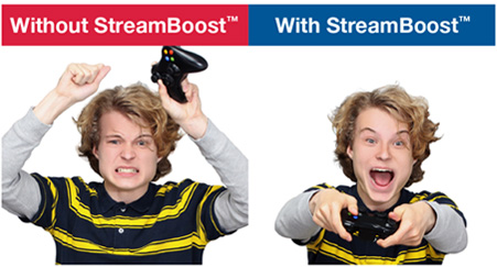 A person in a yellow and black striped shirt is shown in two sections. In the left section, labeled Without StreamBoost, the person holds a game controller above their head with a frustrated expression. In the right section, labeled With StreamBoost, the same person is shown holding the game controller in a normal playing position, appearing focused. The image demonstrates the improved gaming experience with StreamBoost technology.