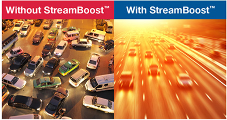 The left section, labeled Without StreamBoost, shows a chaotic traffic jam with many cars stuck and unable to move freely. The right section, labeled With StreamBoost, depicts a smooth flow of traffic with cars moving quickly and efficiently. The contrast between the two sections highlights the effectiveness of StreamBoost in managing and optimizing traffic flow.