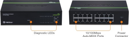 Um switch de rede com LEDs de diagnóstico e um indicador de energia no lado esquerdo. No lado direito, existem várias portas Auto-MDIX de 10/100 Mbps e um conector de alimentação. O switch é da marca TRENDnet com o nome do modelo GREENnet.